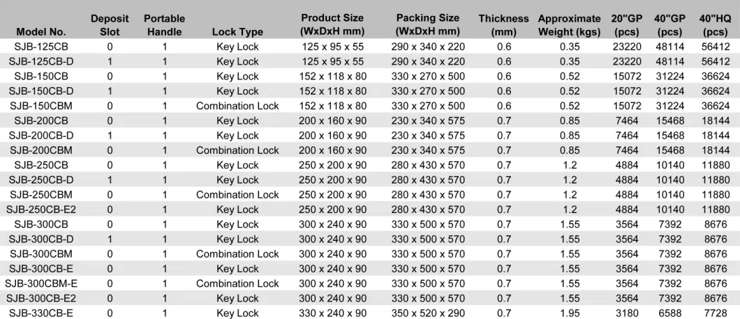 Hot Model 2 Layer Combination Lock Cash Box 12"